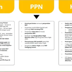 Ringkasan UU Nomor 11 Tahun 2020 tentang Cipta Kerja Klaster bidang perpajakan
